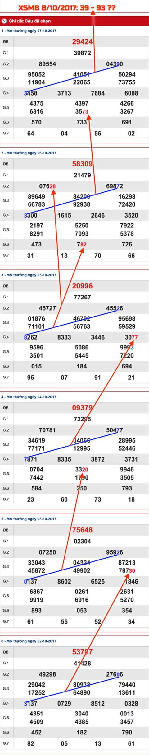Tham khảo XSMB - Ẩn số XSMB 8-10-2017 Tham khao XSMB - An so XSMB 8-10-2017